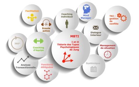 Outils Platinium